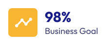 IBS Corporates